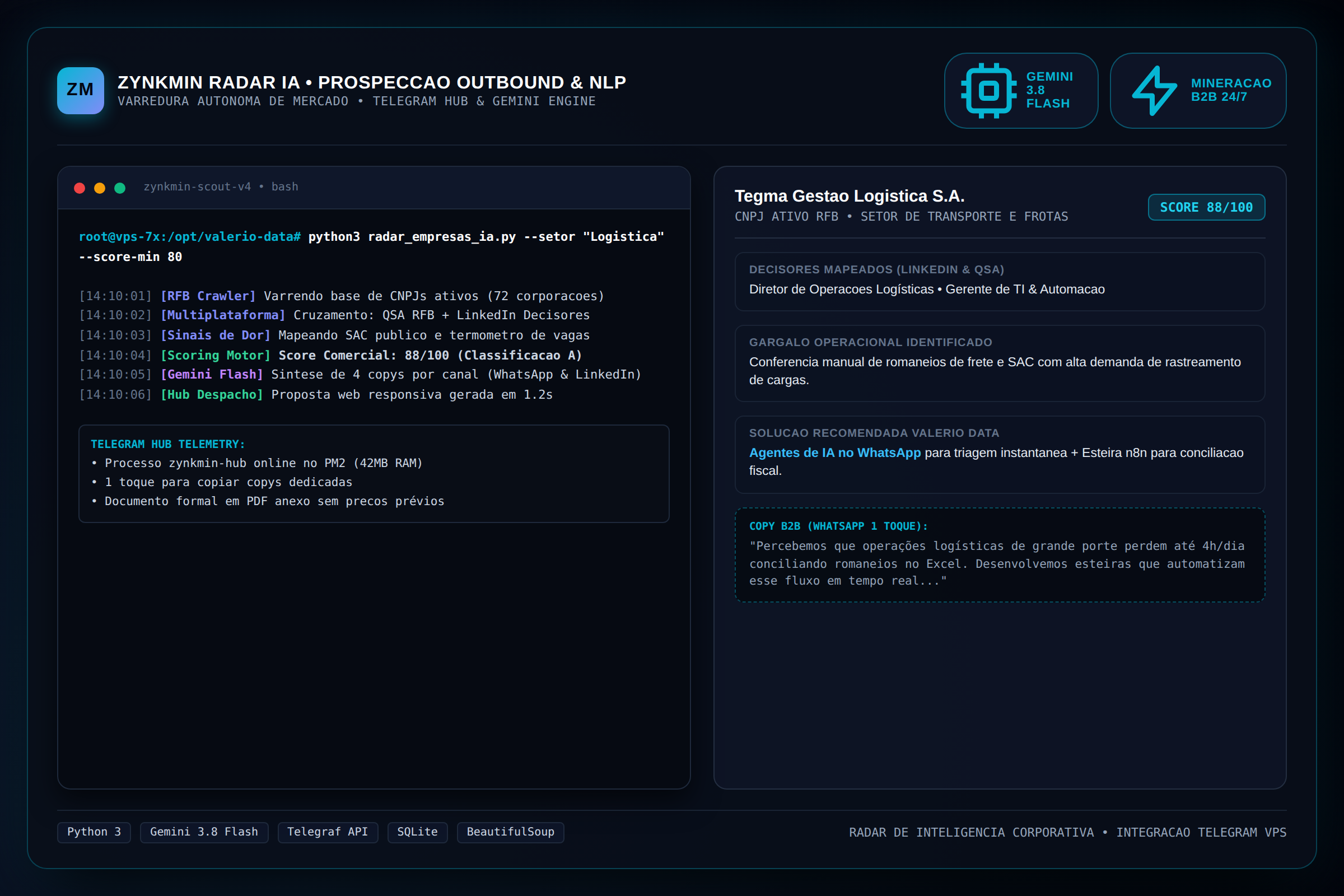 Terminal TrendsMine e Mineração de Dados