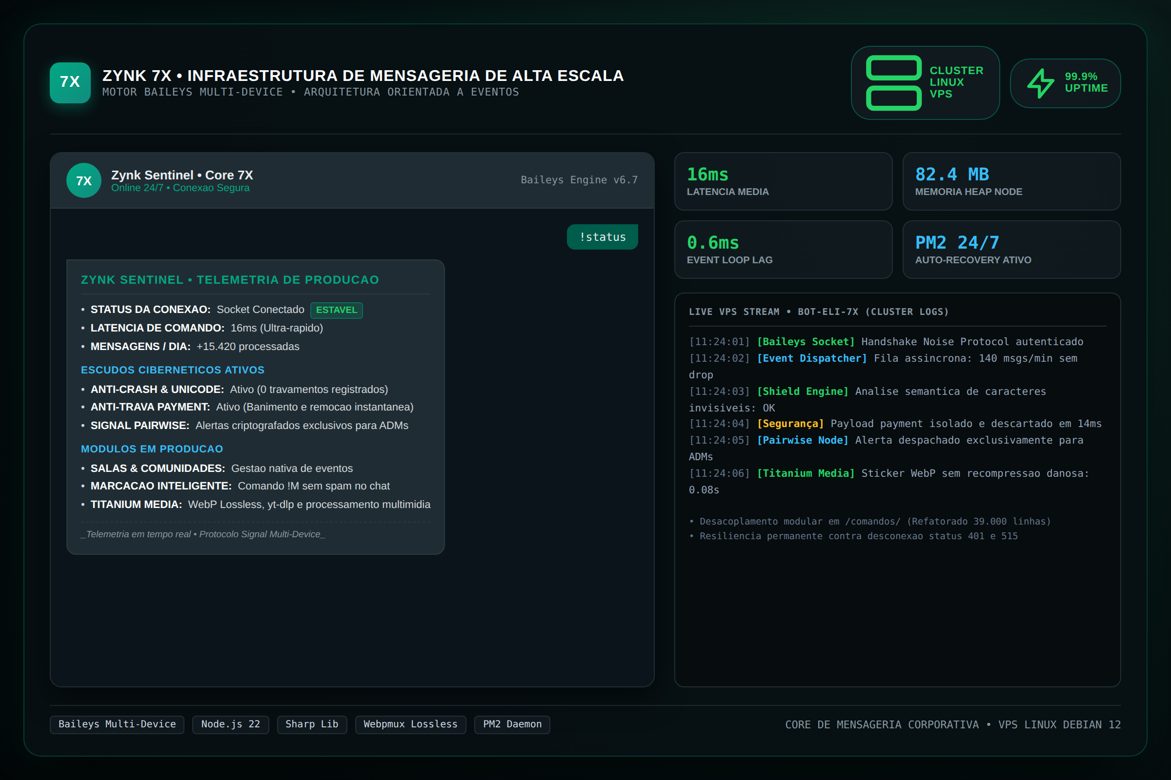 Interface Zynk 7X WhatsApp em Execução